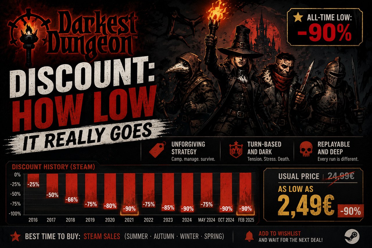 La rebaja de Darkest Dungeon: hasta dónde baja de verdad