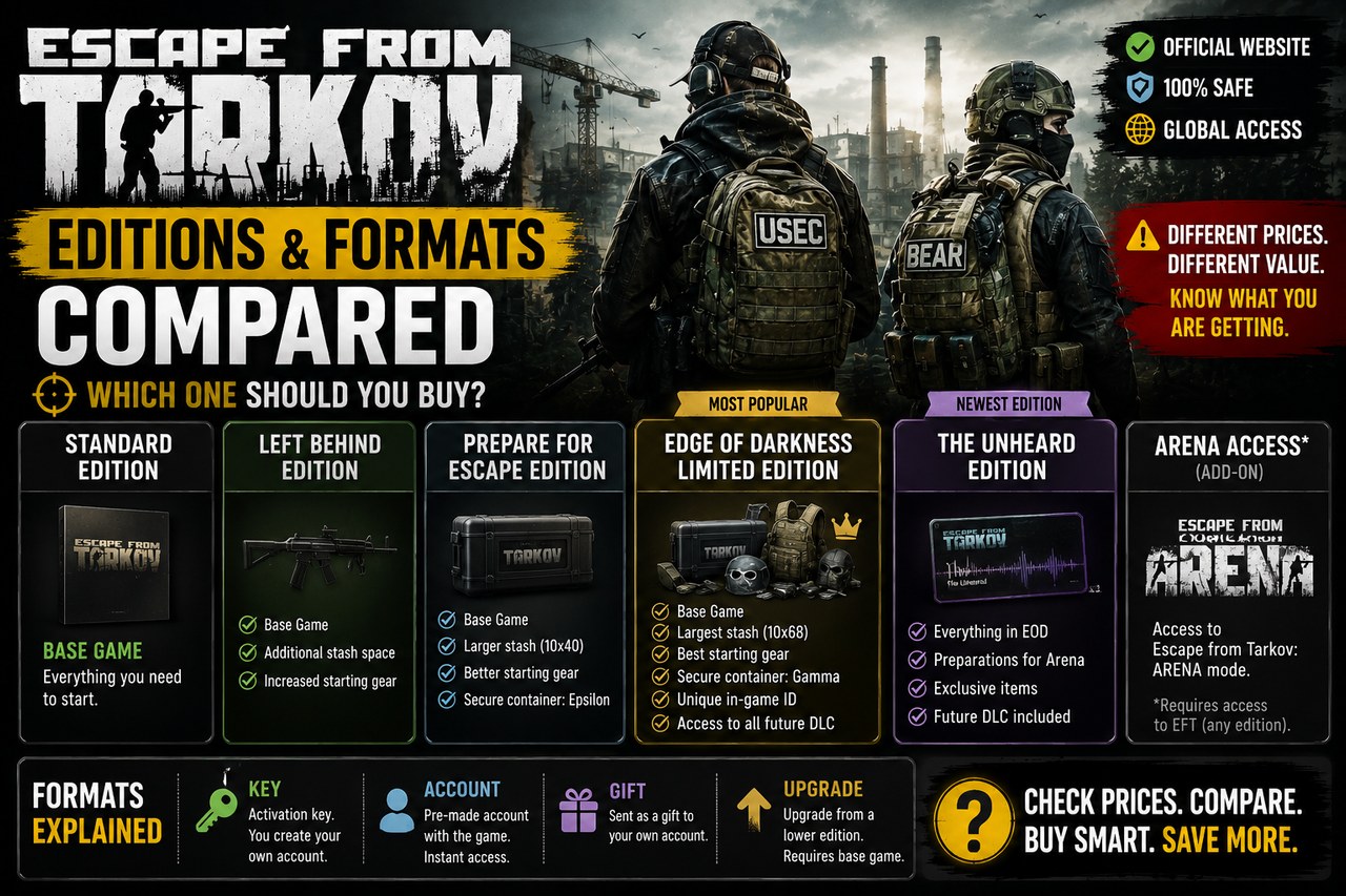 Ediciones y formatos de Escape from Tarkov: qué hay detrás de cada anuncio