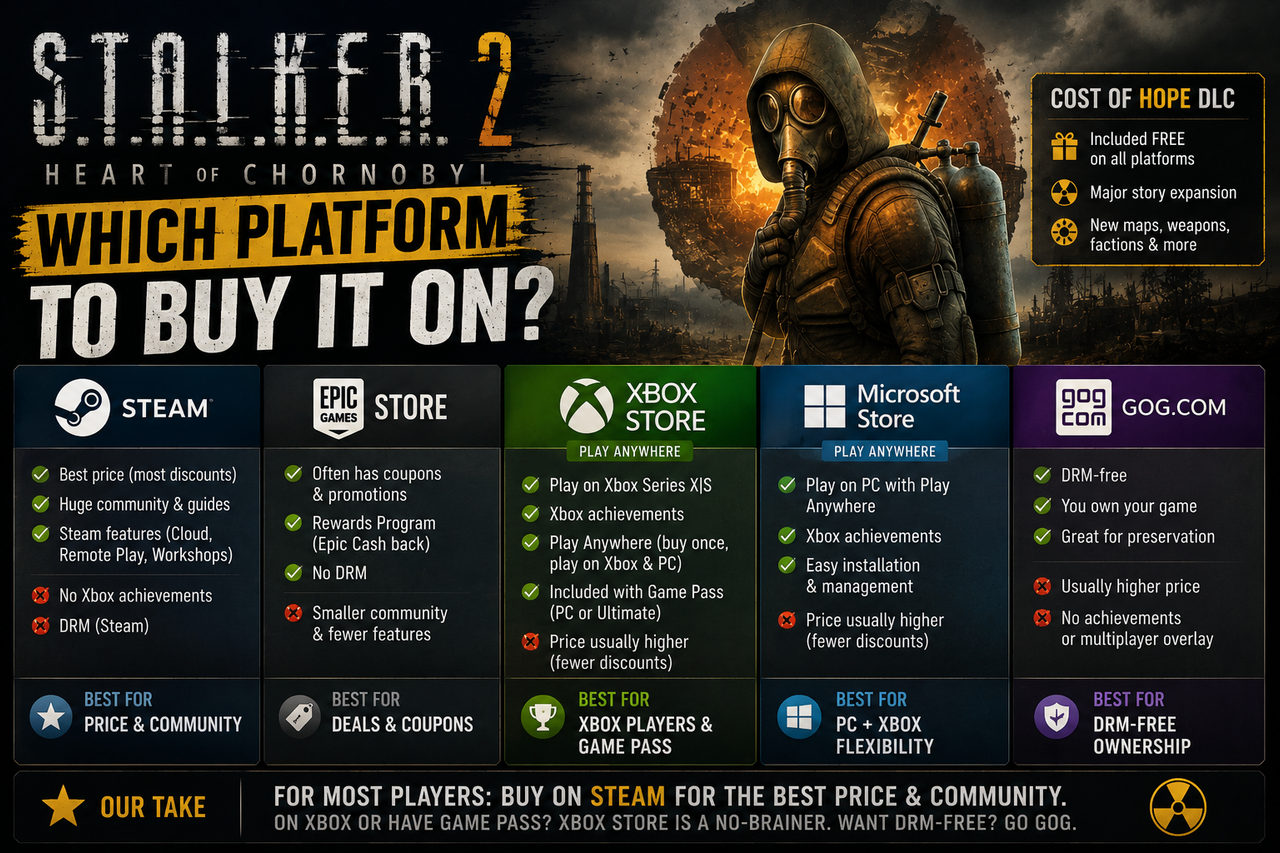 STALKER 2 y Cost of Hope: en qué plataforma comprarlo