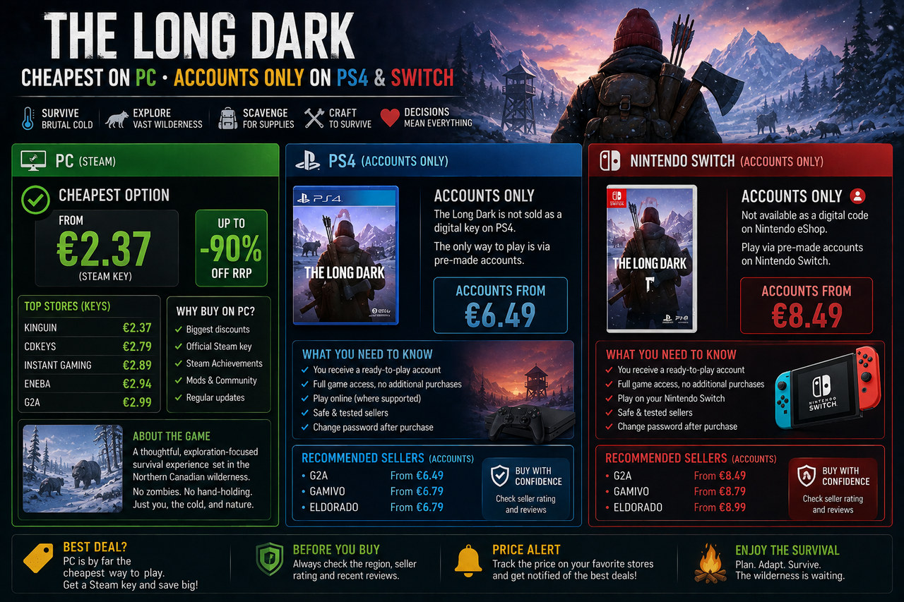 The Long Dark: barato en PC, solo cuentas ajenas en PS4 y Switch